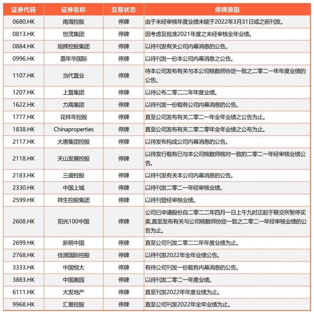 13家A股房企“戴帽”，21家港股房企停牌，地产行业正在出清插图2