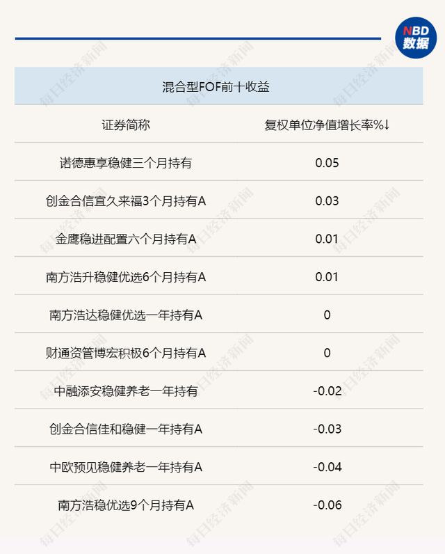 投资体验持续不佳，FOF选基成难题：特色化ETF能否助力突围？插图2