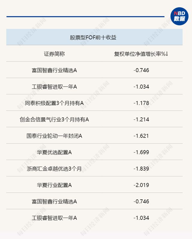 投资体验持续不佳，FOF选基成难题：特色化ETF能否助力突围？插图1