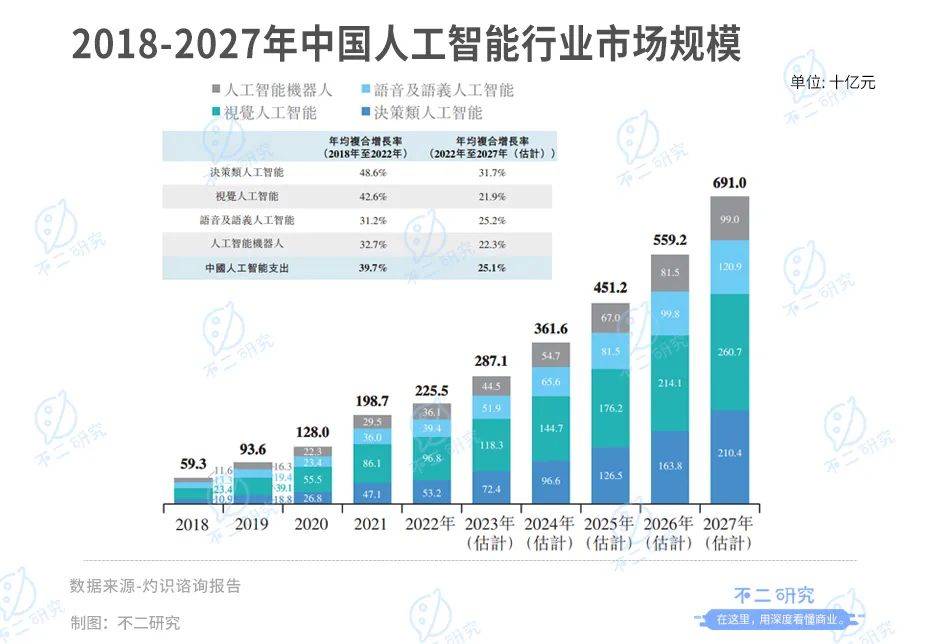 第四范式四闯IPO，四年巨亏49亿，戴文渊何时圆梦？插图10