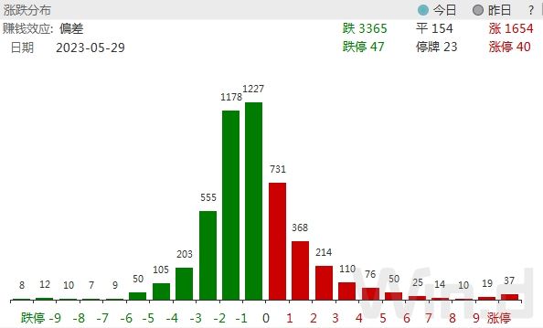 基金重仓股接连闪崩，外资悄然加仓，透露什么信号？插图1