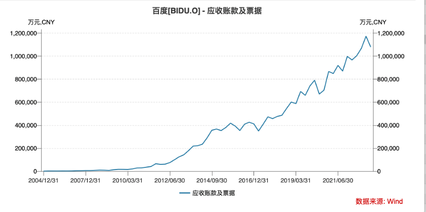 百度“复苏”：尚与AI无关，插图2