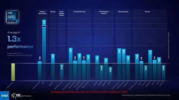 ChatGPT让老黄赢麻了！中国特供卡疯狂涨价 25万还买不到插图5