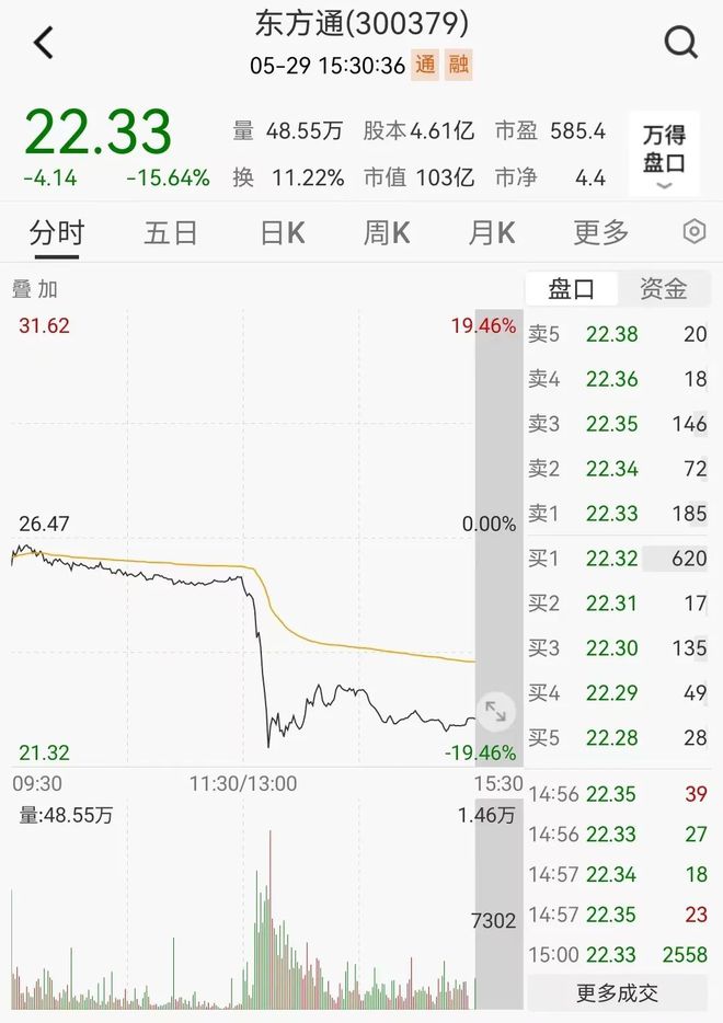 基金重仓股接连闪崩，外资悄然加仓，透露什么信号？插图7