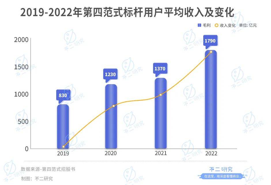 第四范式四闯IPO，四年巨亏49亿，戴文渊何时圆梦？插图9