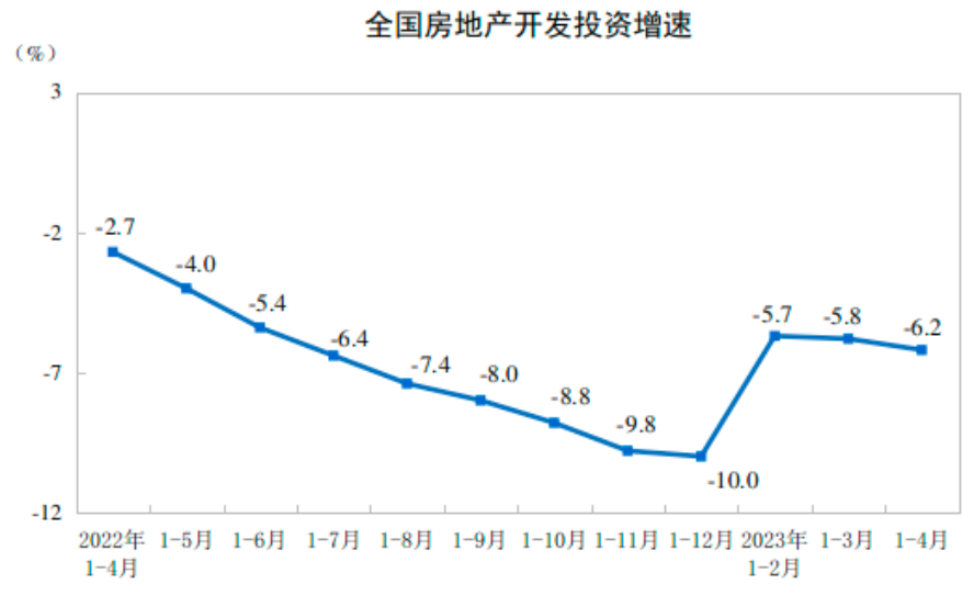 房地产处于调整期，京东加速“抄底”？插图2