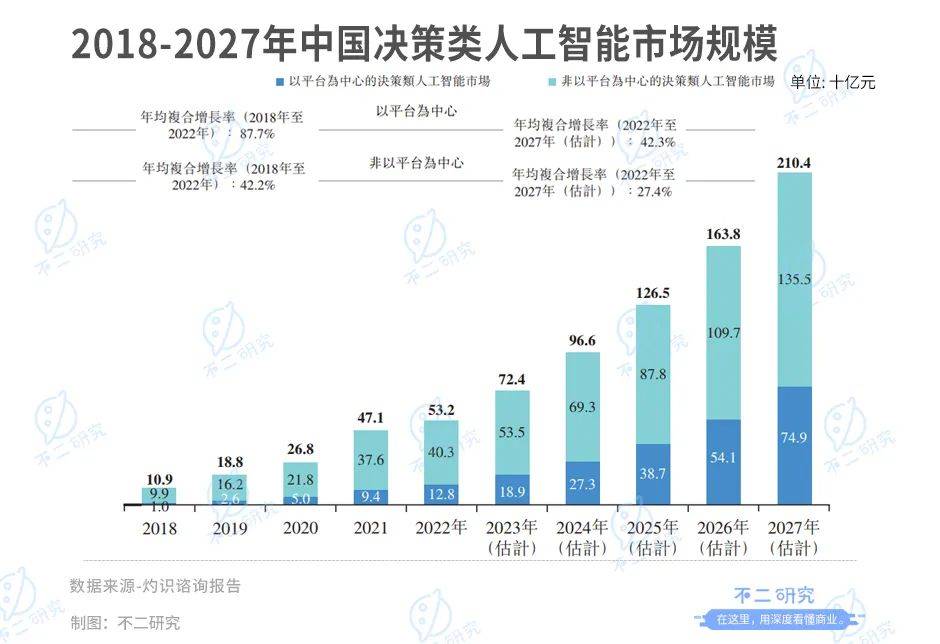 第四范式四闯IPO，四年巨亏49亿，戴文渊何时圆梦？插图11