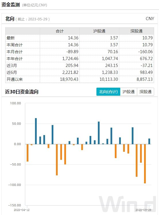 基金重仓股接连闪崩，外资悄然加仓，透露什么信号？插图10