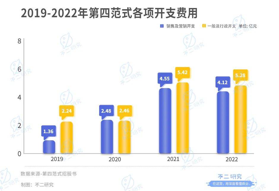 第四范式四闯IPO，四年巨亏49亿，戴文渊何时圆梦？插图5