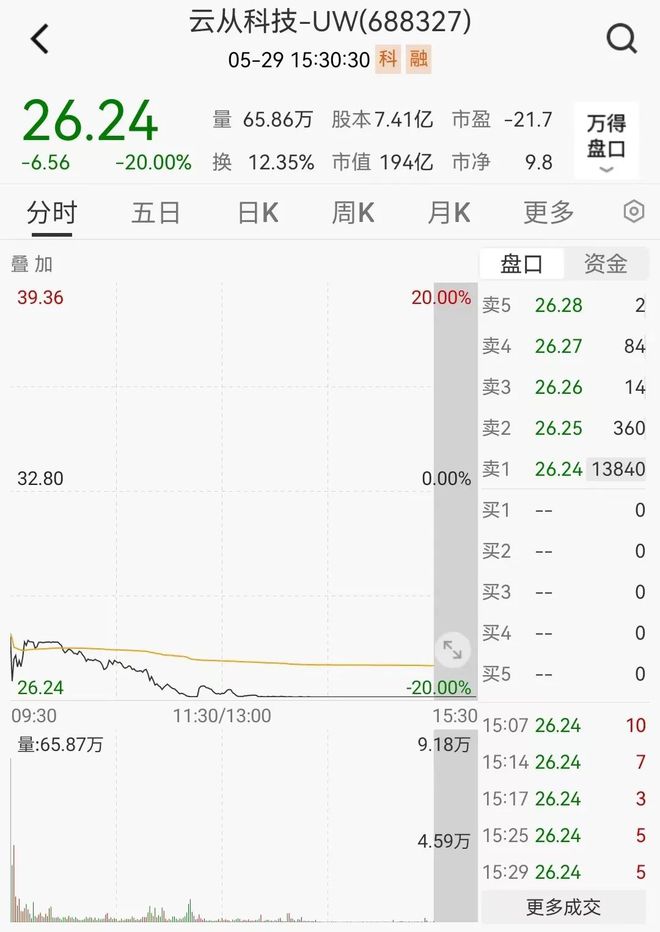 基金重仓股接连闪崩，外资悄然加仓，透露什么信号？插图4