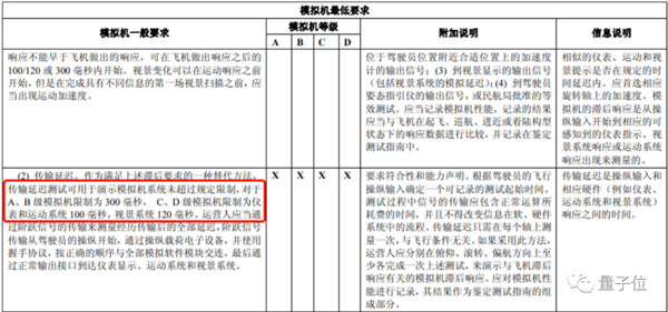 国产游戏引擎：竟然用来搞民航插图5