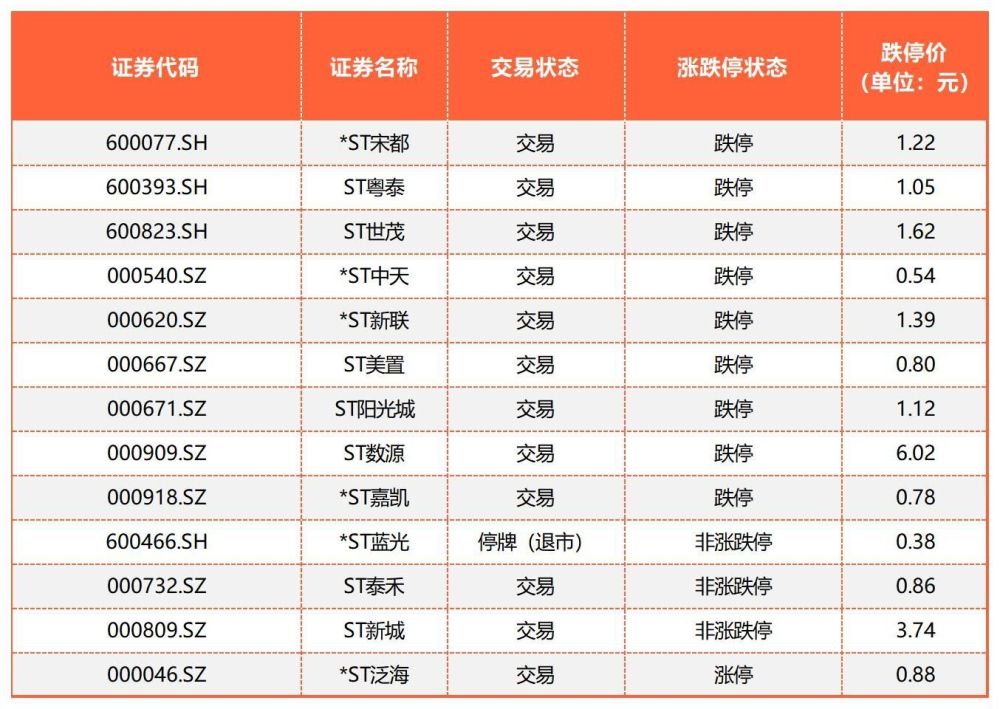 13家A股房企“戴帽”，21家港股房企停牌，地产行业正在出清插图1