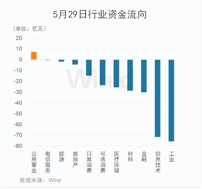 基金重仓股接连闪崩，外资悄然加仓，透露什么信号？插图9