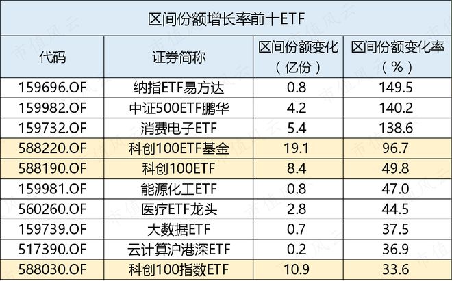 “国家队”下场后，资金流向了哪些ETF？插图9