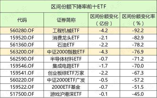 “国家队”下场后，资金流向了哪些ETF？插图11