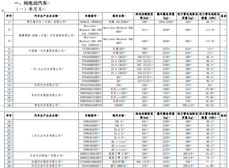 免征车辆购置税新能源车型目录第71批：斯巴鲁岚鲲等在列插图5