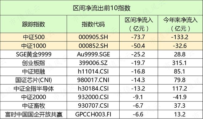 “国家队”下场后，资金流向了哪些ETF？插图5