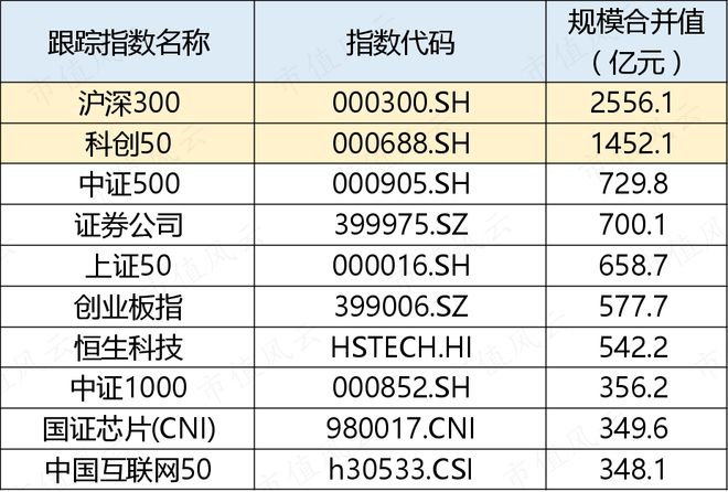 “国家队”下场后，资金流向了哪些ETF？插图6