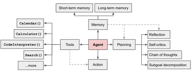 GPTs到底是什么？与AI Agent有什么区别？为什么说它会杀死AI Agent？插图6