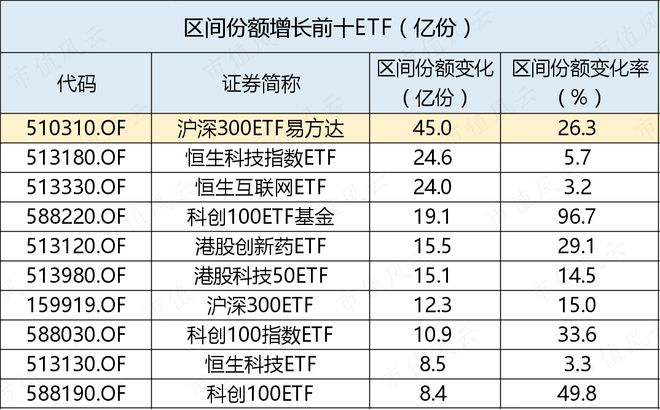 “国家队”下场后，资金流向了哪些ETF？插图8