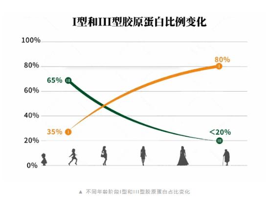 跨入30+的门槛  皮肤怎么变得更加脆弱了？插图2