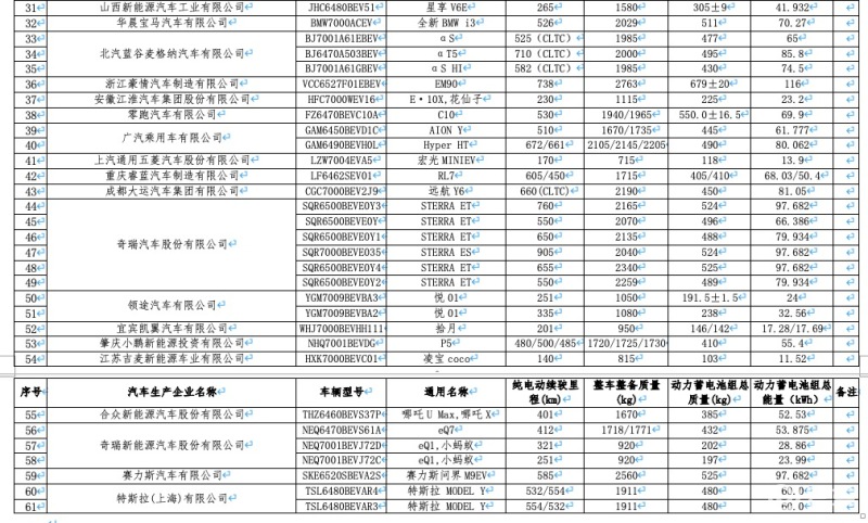 免征车辆购置税新能源车型目录第71批：斯巴鲁岚鲲等在列插图6