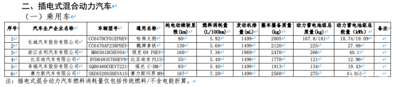 免征车辆购置税新能源车型目录第71批：斯巴鲁岚鲲等在列插图7