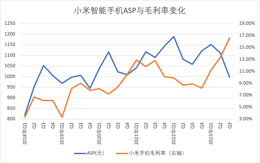 被动降价接近尾声  AI手机决定小米“拐点”插图