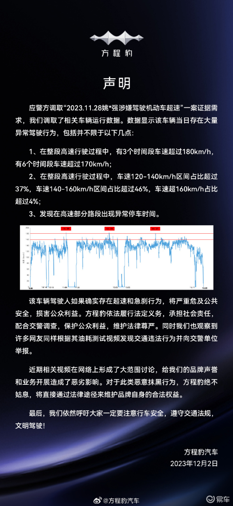 方程豹豹5被曝高速油耗达18L 官方回应：存在大量异常驾驶插图