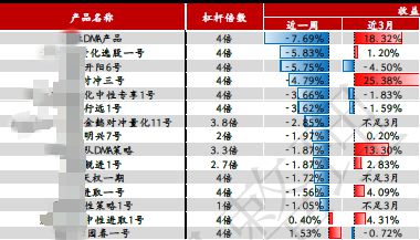 4倍快乐没了！这类私募遭遇回撤的一周插图