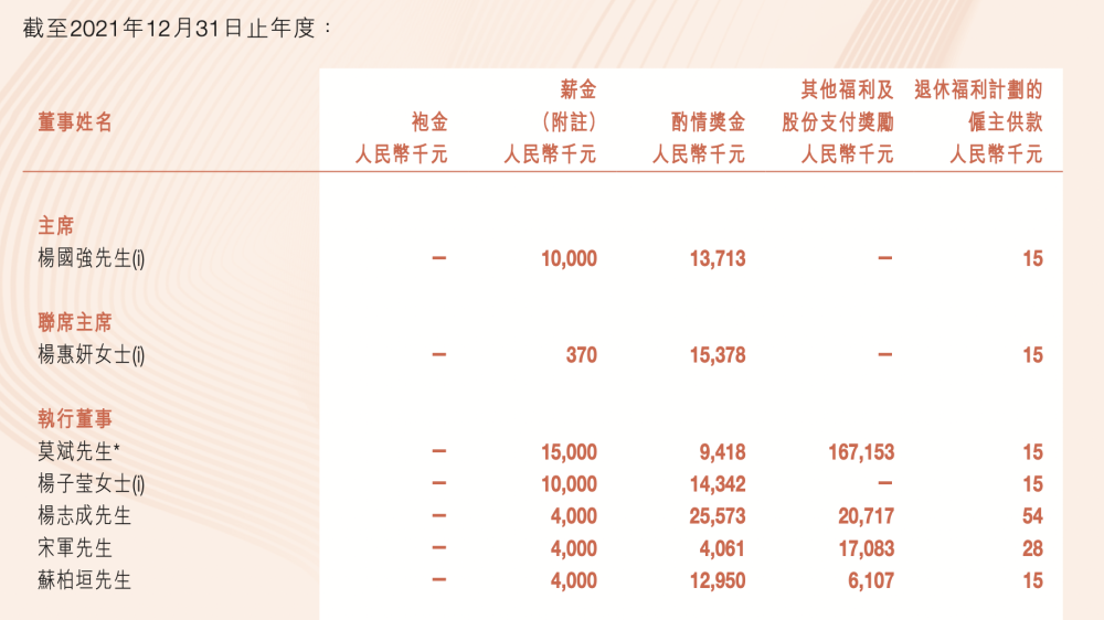 消失的“打工皇帝”：总裁年薪1亿变月薪1万，跟投让地产人贴钱打工插图1