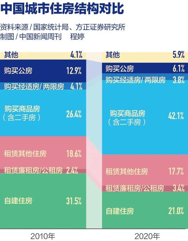 这项重大改革，悬念慢慢揭开插图1