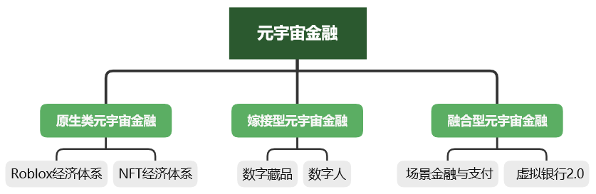 元宇宙金融实践，已经走出那么远插图