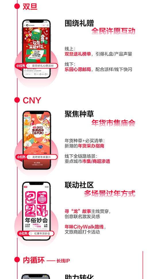 叮！你有一份小红书美妆洗护行业「双旦&CNY」营销指南待查收！插图12