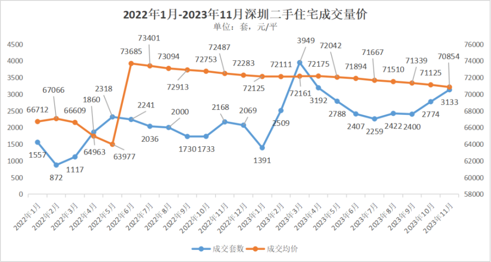 用“5万”赌明年楼市会更好插图2