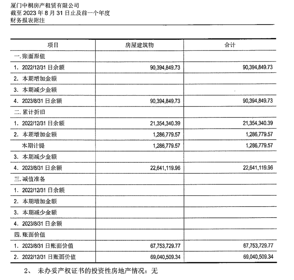 学大教育1.2亿“平价”出售子公司 后者名下拥有厦门约2.4万平米房产插图3