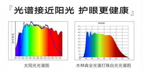 第四代照明技术引领者木林森 让照明成为健康的选择插图