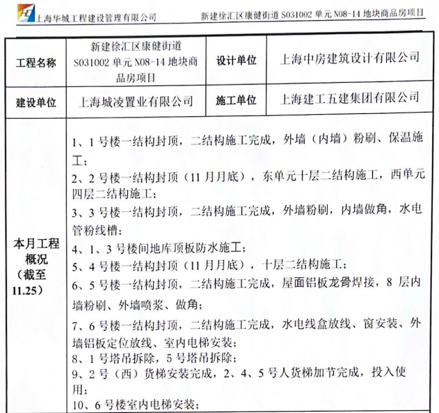 上海房贷利率大幅下调后，期房业主能否重签贷款享受新政优惠插图2