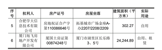 学大教育1.2亿“平价”出售子公司 后者名下拥有厦门约2.4万平米房产插图2