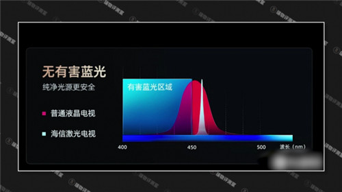 折叠入户,大屏放心选:一览海信激光电视L5K四大优势!插图5