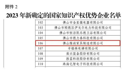 好事成双！维意定制两项国家级项目申报均获入选！插图1