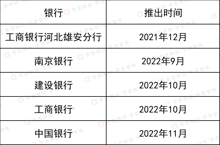 元宇宙金融实践，已经走出那么远插图6