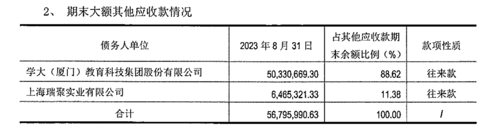 学大教育1.2亿“平价”出售子公司 后者名下拥有厦门约2.4万平米房产插图1