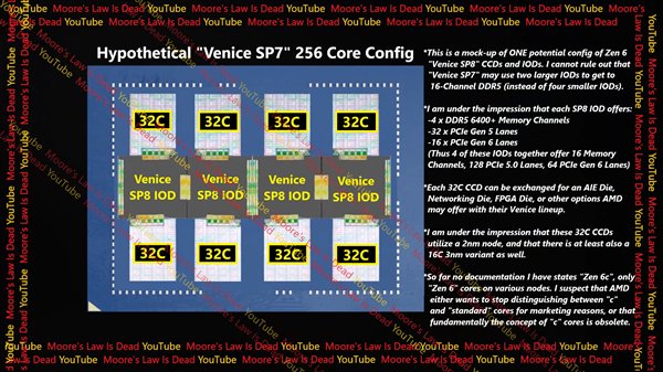 AMD Zen6细节曝光：2nm工艺、轻松256核心！插图2