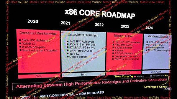 AMD Zen6细节曝光：2nm工艺、轻松256核心！插图