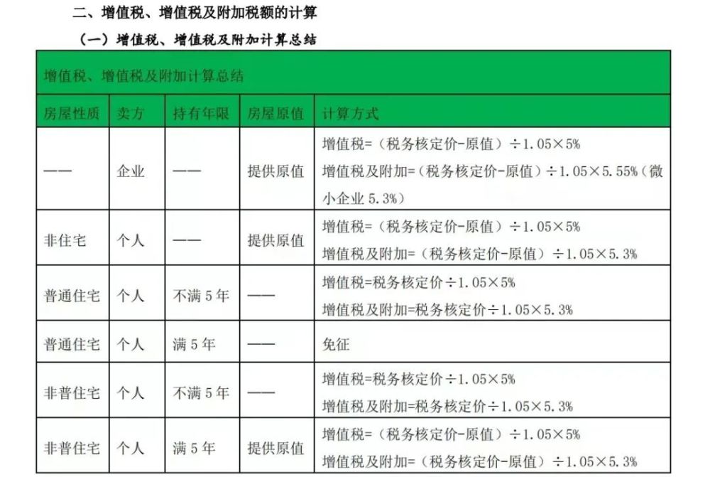 上海为什么这个时候出调控政策插图5