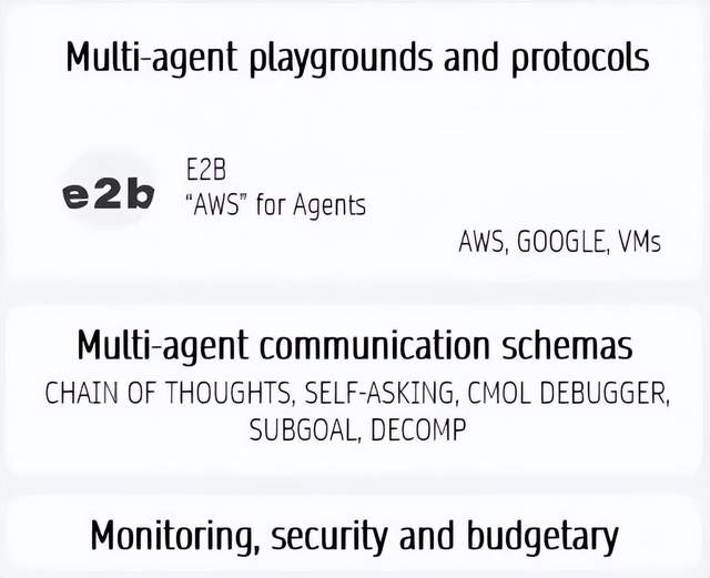 了解AI Agent市场格局、技术路径与未来市场，看这一篇就够了插图11