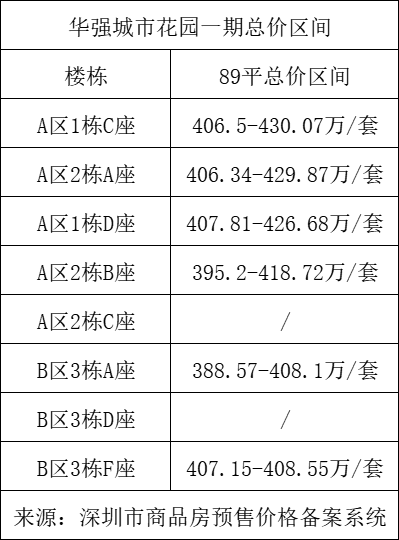 深圳网红盘跌破发行价，外围疯狂调整插图1