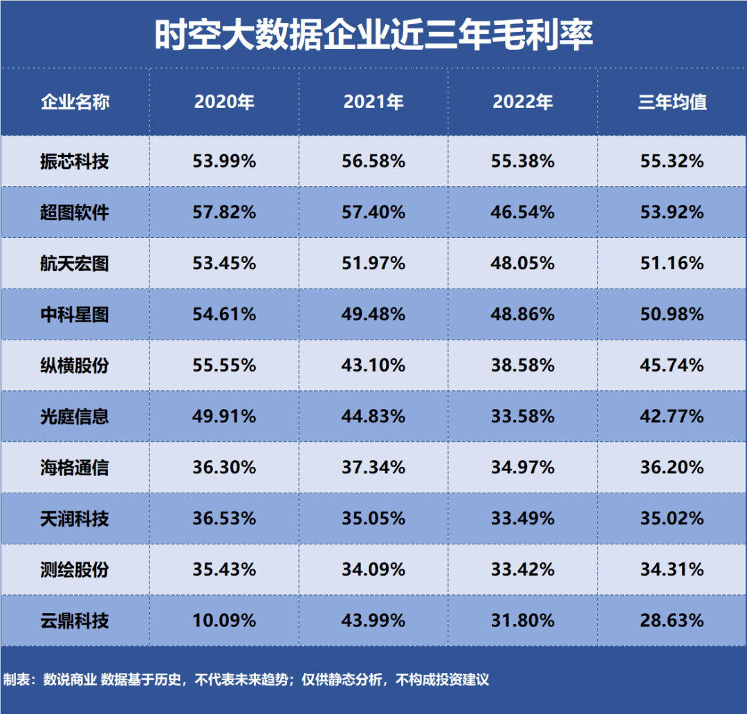 时空大数据，谁是盈利最强企业？插图1