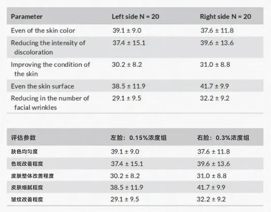 关于A醇 作用可远远不止“早C晚A”！插图9